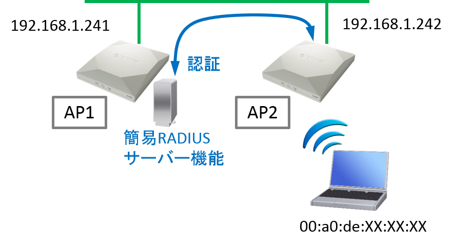 �ݒ��̍\��