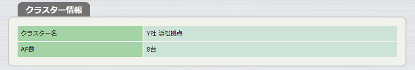 クラスター情報のGUI