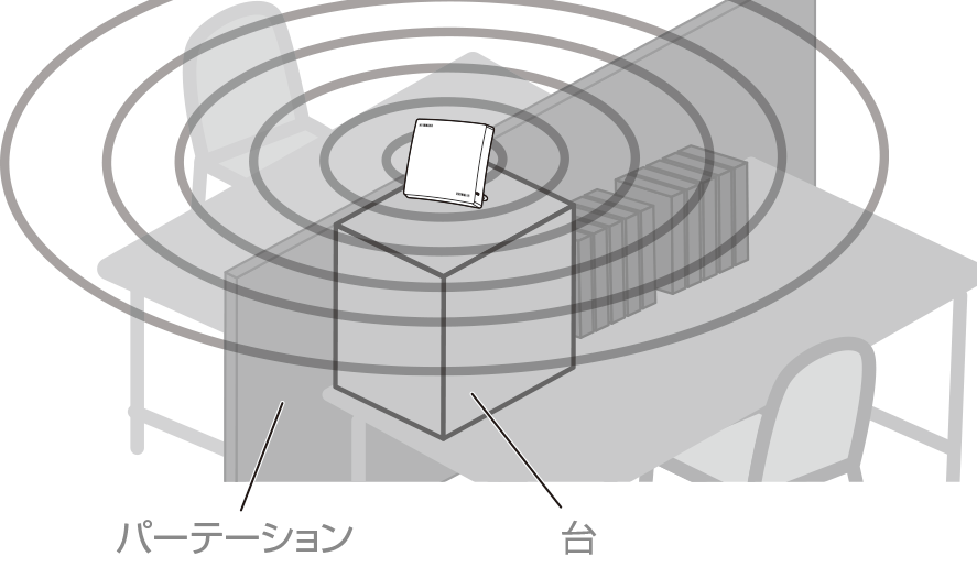 卓上に設置する - 良い設置例