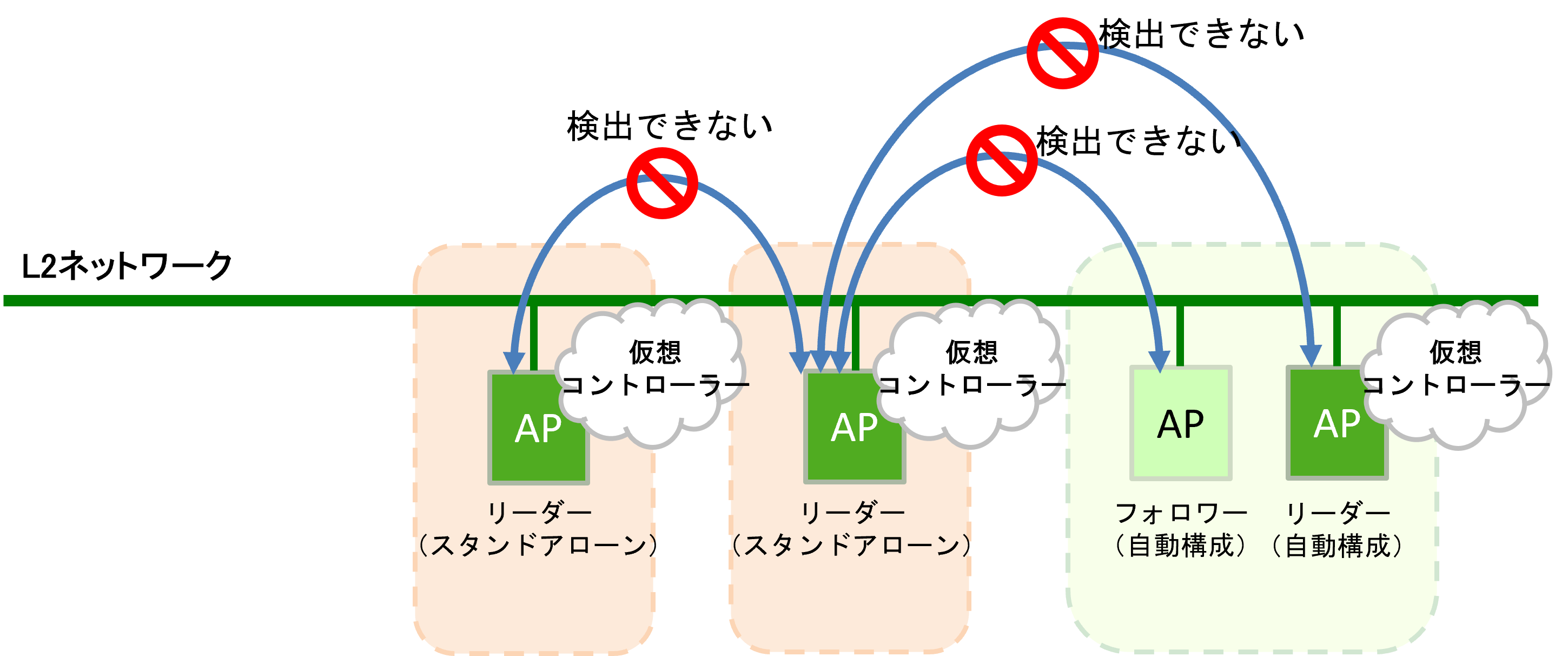 スタンドアローンモードの概要図