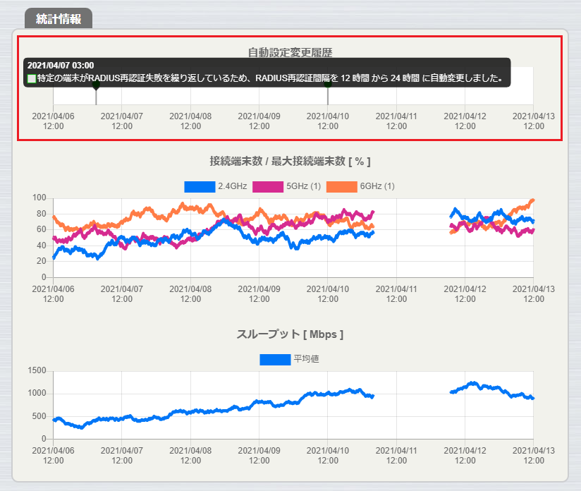 統計情報（自動設定変更履歴）