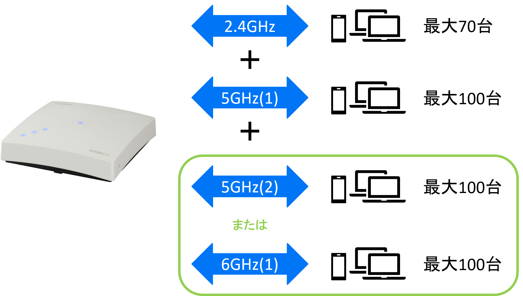 トライバンド概要