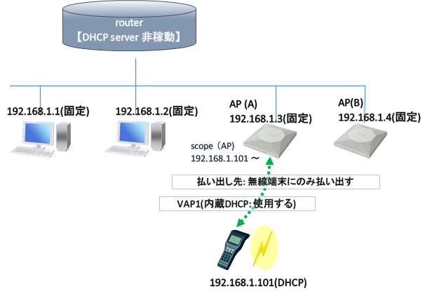 ���[�X�P�[�X1