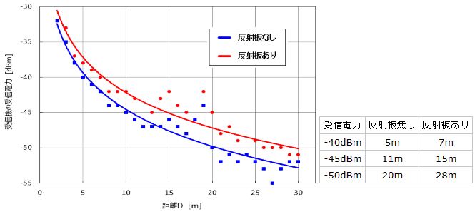 Fig.5_����vs��M���x��
