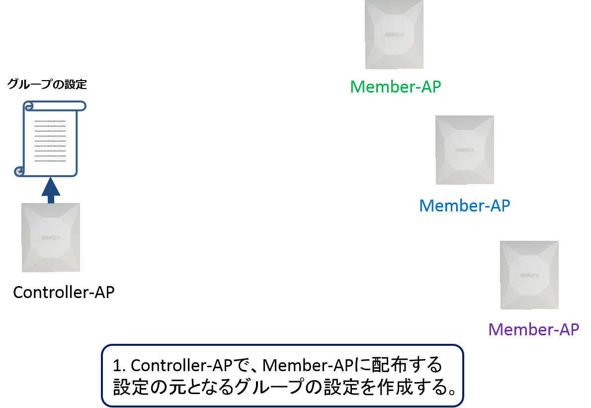 �ݒ�̊Ǘ����@1