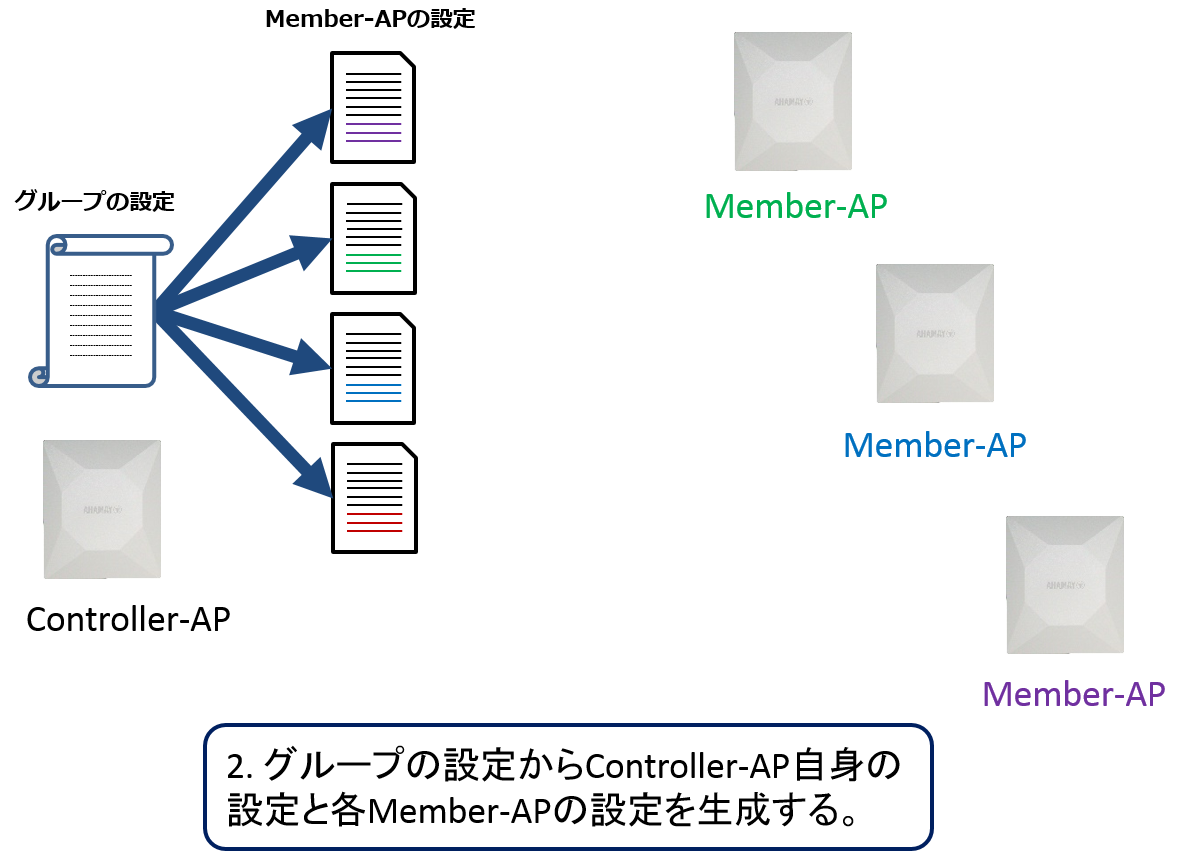 �ݒ�̊Ǘ����@2