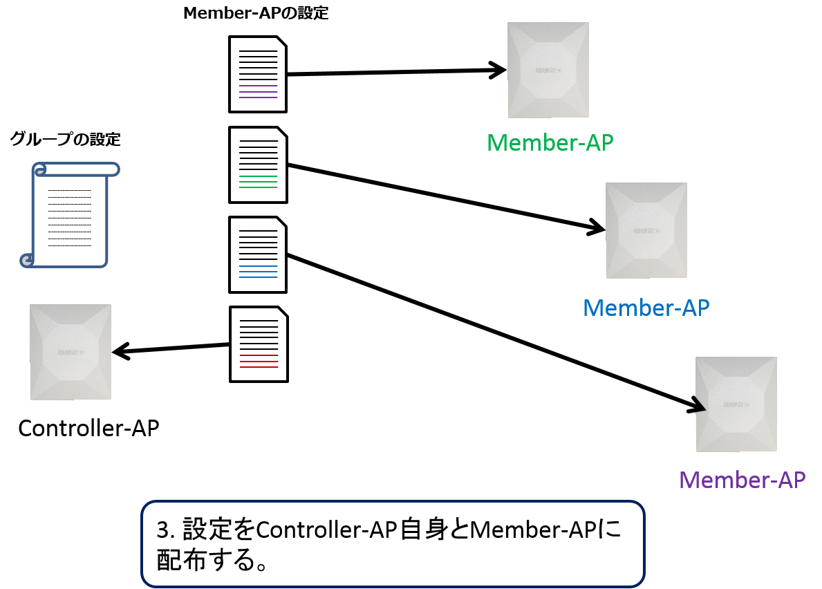 �ݒ�̊Ǘ����@3