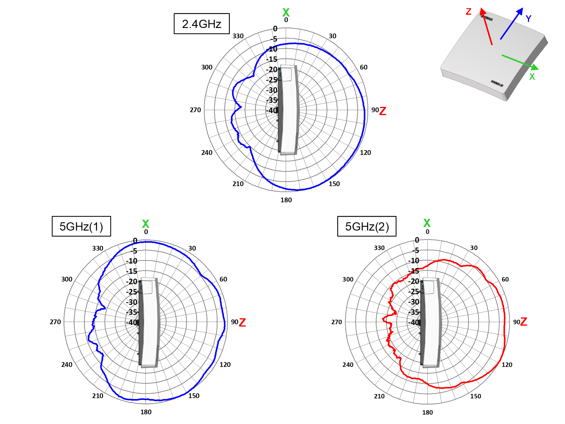 天井・壁掛設置 – XZ平面