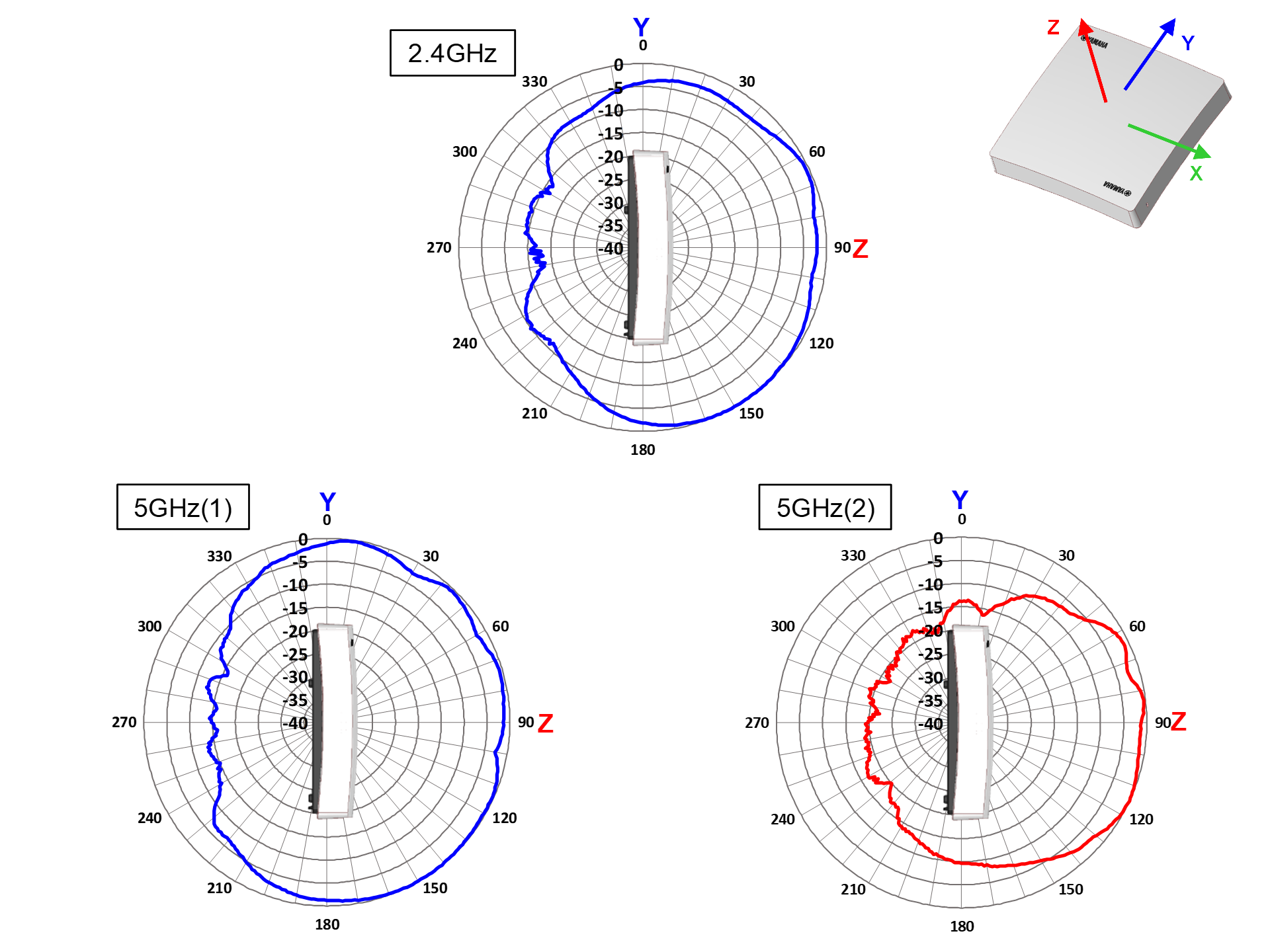 天井・壁掛設置 – YZ平面