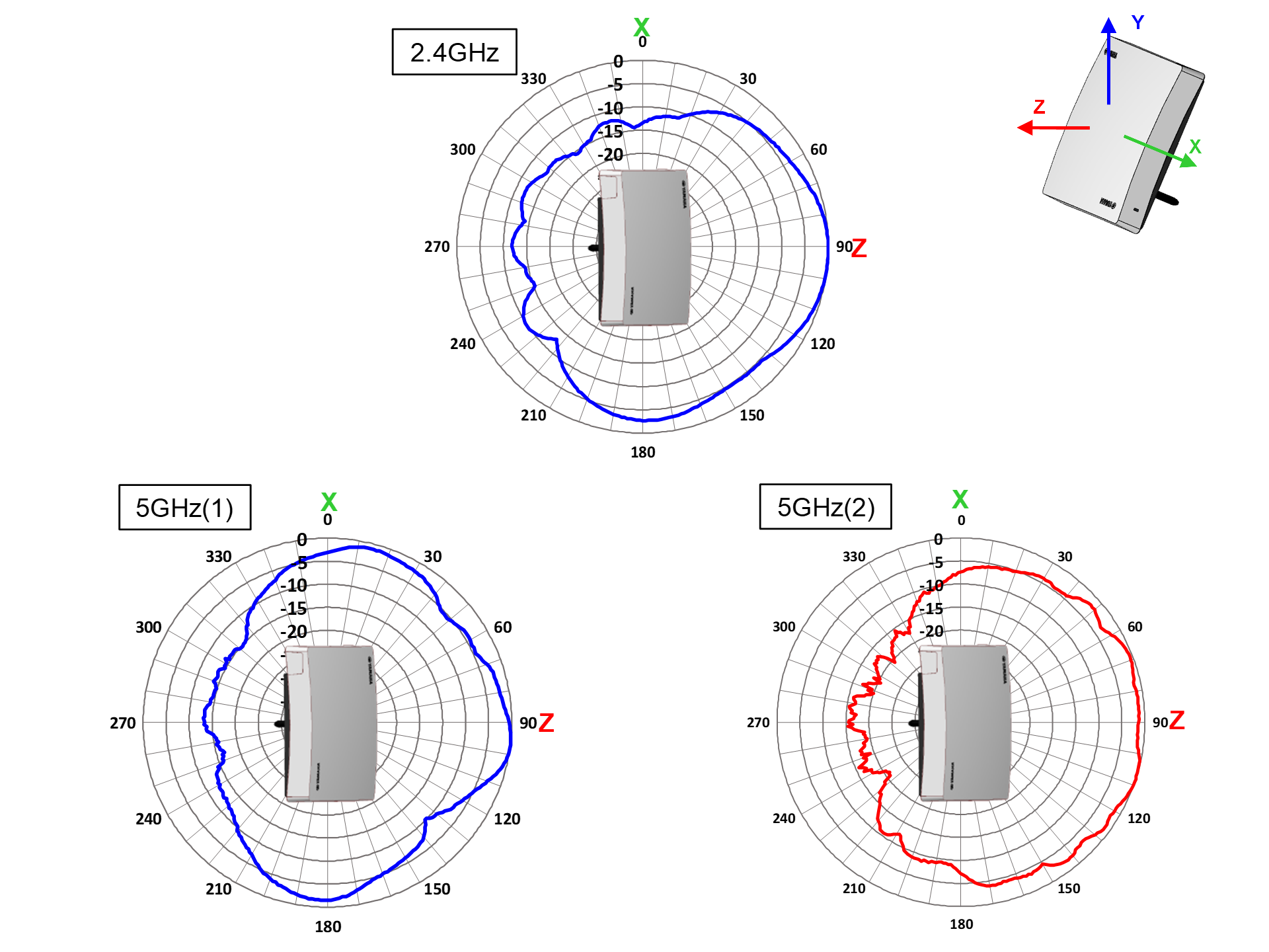 スタンド設置 – XZ平面