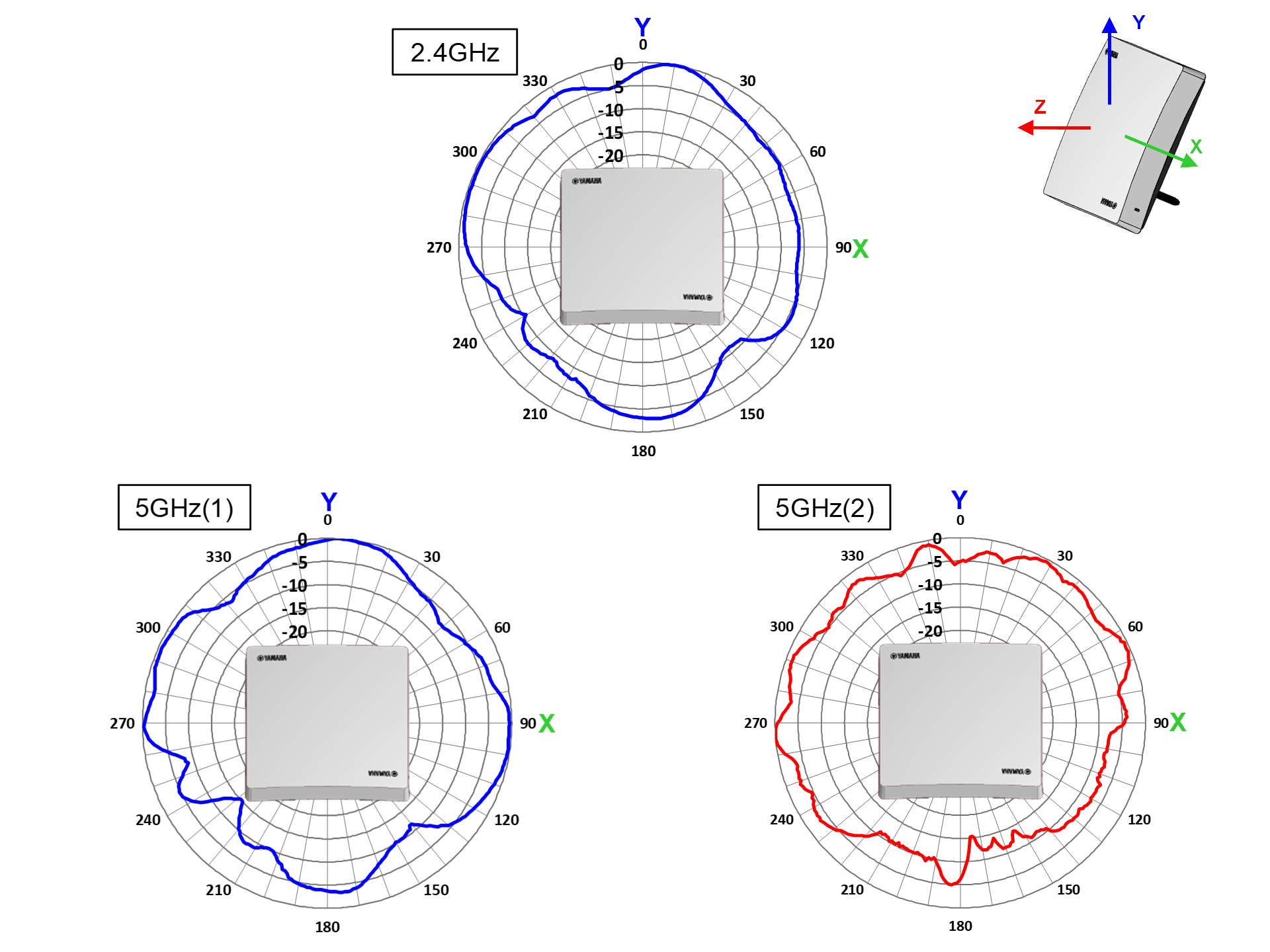 スタンド設置 – XY平面