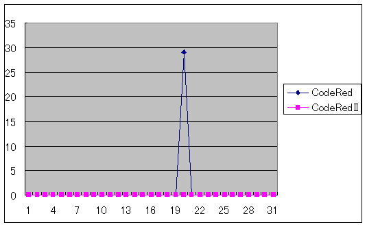 2001$BG/(B7$B7n$NMh5R%m%0(B
