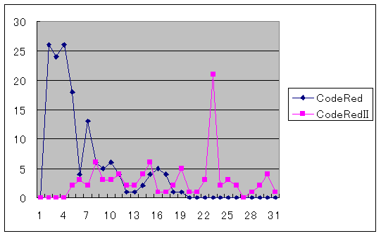 2001$BG/(B8$B7n$NMh5R%m%0(B