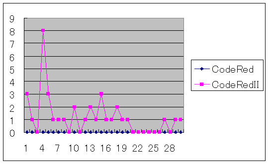 2001$BG/(B9$B7n$NMh5R%m%0(B