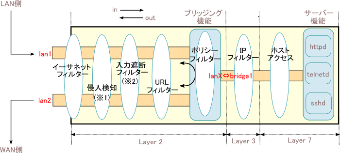 透過型動作におけるフィルターの概念図