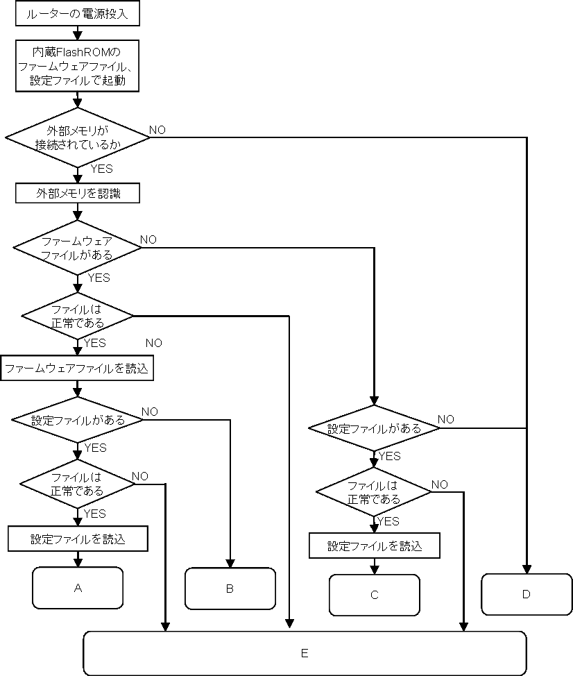 �N���V�[�P���X