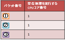 ��M�p�P�b�g�ꗗ