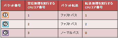 ��M�p�P�b�g�ꗗ