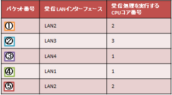 ��M�p�P�b�g�ꗗ