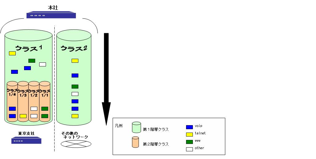 �N���X�\��