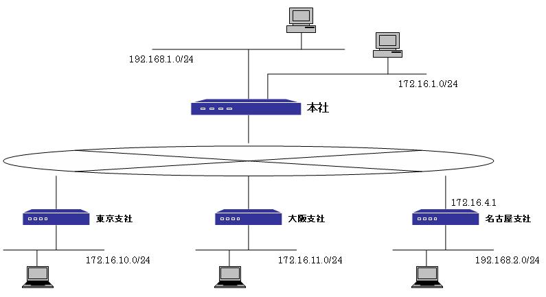 �l�b�g���[�N�\��