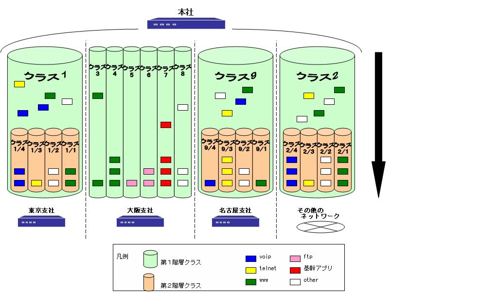 �N���X�\��