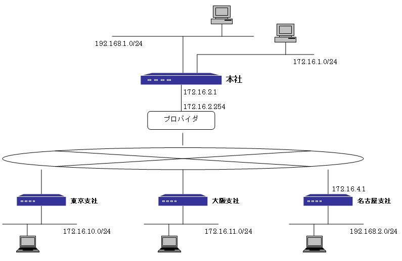 �l�b�g���[�N�\��