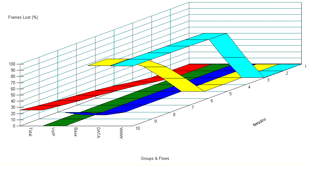 10�Βn�Ƃ̊K�w�^QoS