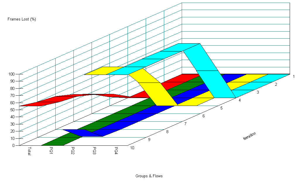 100�Βn�Ƃ̊K�w�^QoS