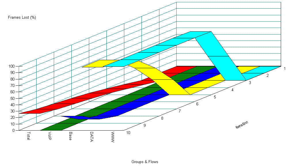 20�Βn�Ƃ̊K�w�^QoS