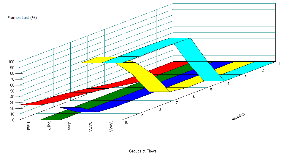 50�Βn�Ƃ̊K�w�^QoS