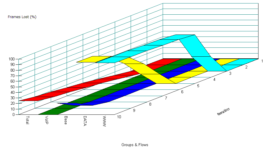 10�Βn�Ƃ̊K�w�^QoS