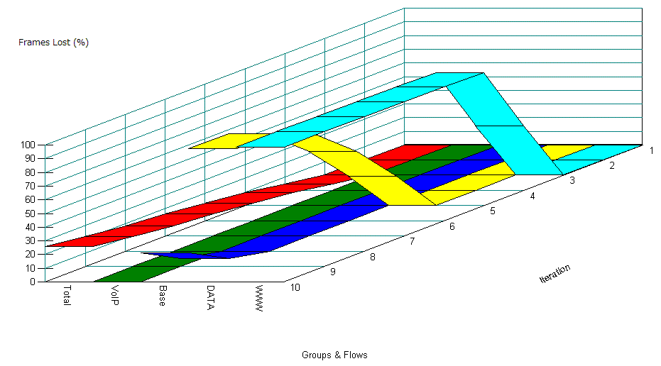 20�Βn�Ƃ̊K�w�^QoS