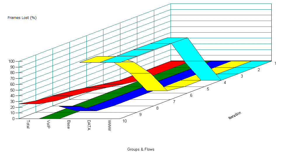 50�Βn�Ƃ̊K�w�^QoS