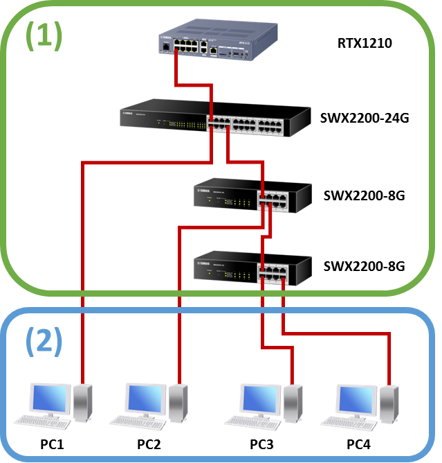LANマップ概要_ネットワーク構成例