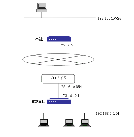 �l�b�g���[�N�\��