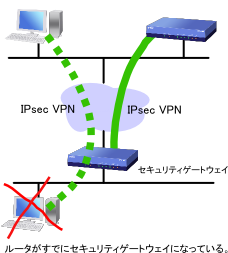 �Z�L�����e�B�Q�[�g�E�F�C