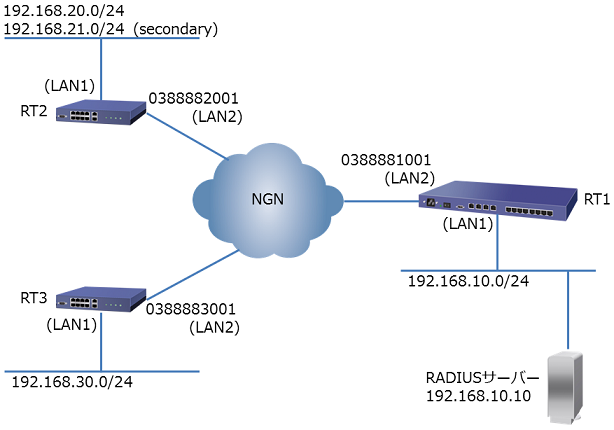 �l�b�g���[�N�\��