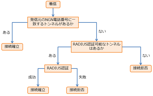 ���M���̓���