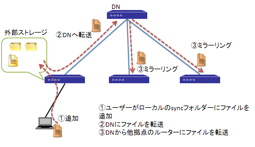 �t�@�C���̒ǉ�