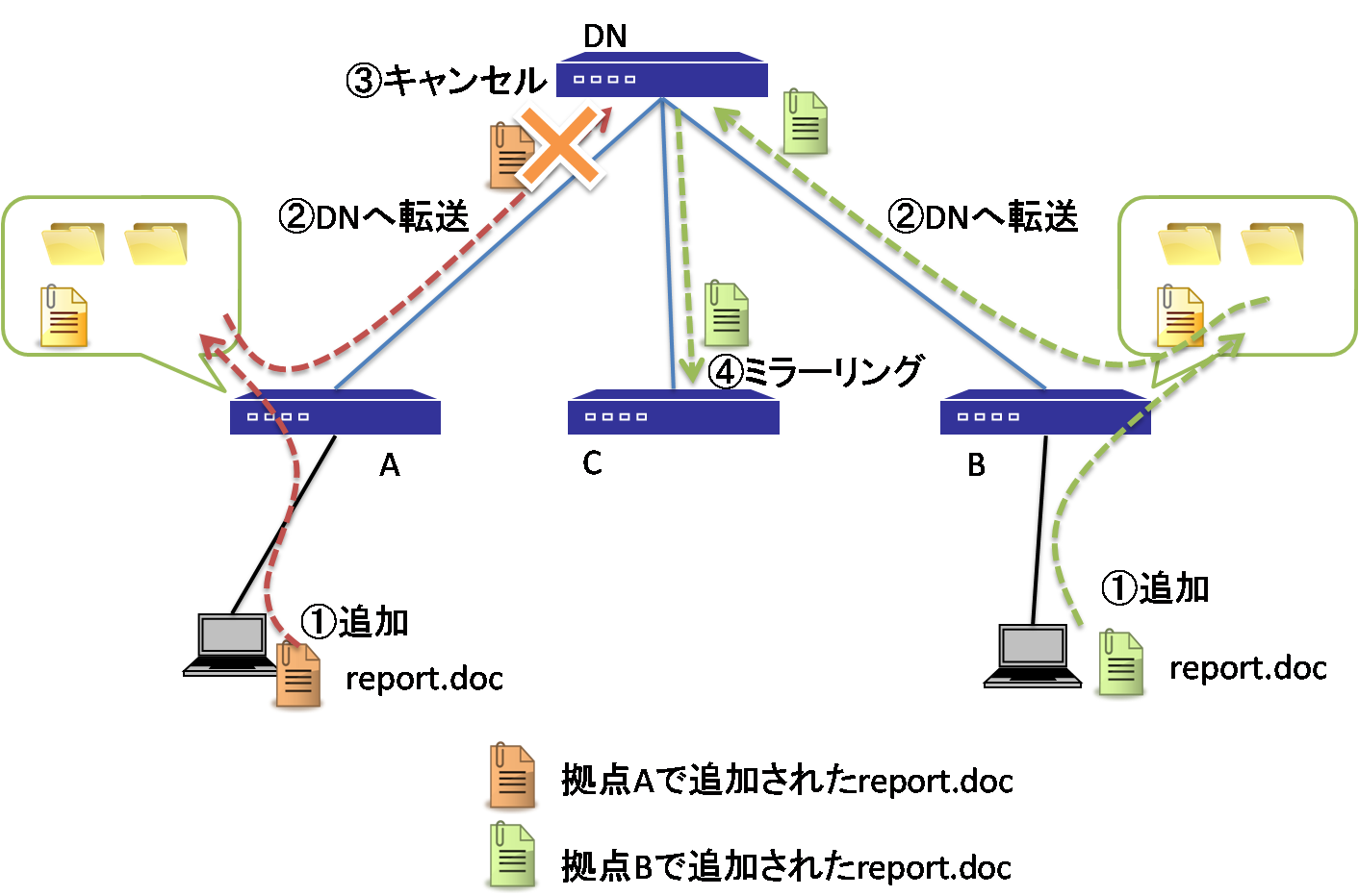 �t�@�C���𓯎��ɒǉ�