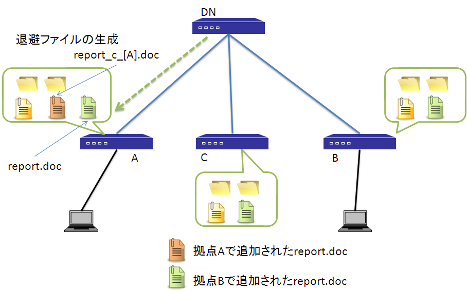 �ޔ��t�@�C���𐶐�