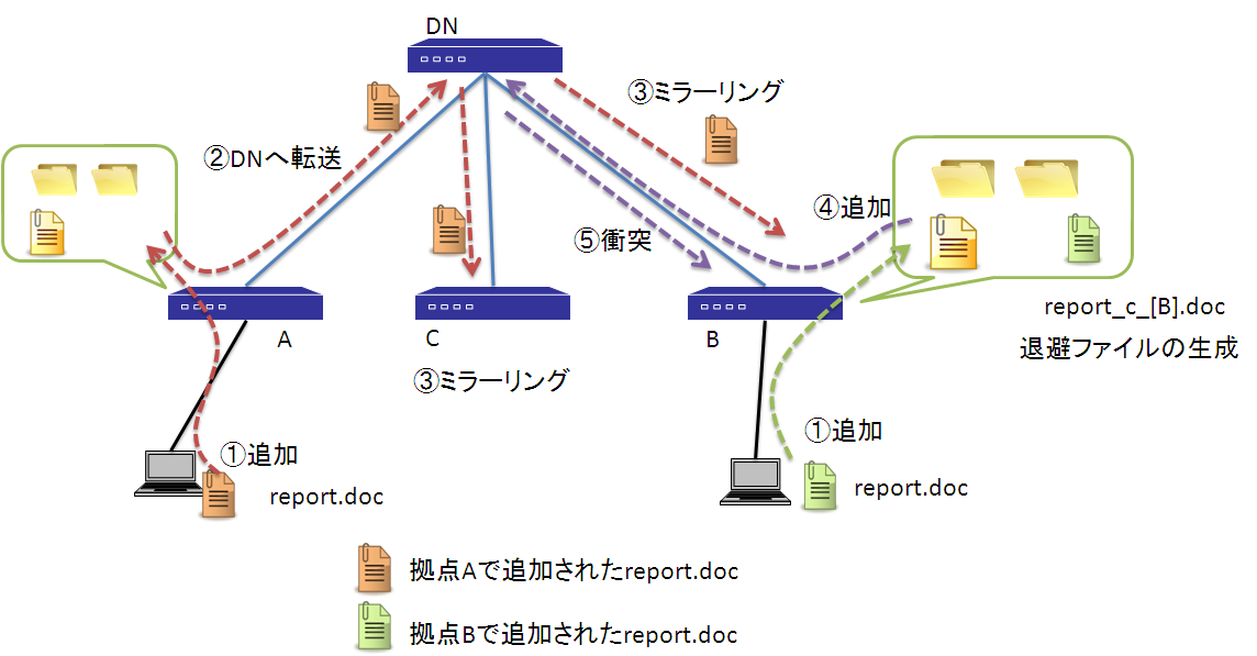 �t�@�C���𓯎��ɒǉ�