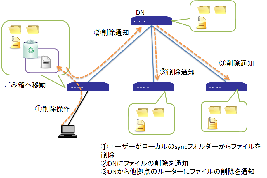 �t�@�C���̍폜