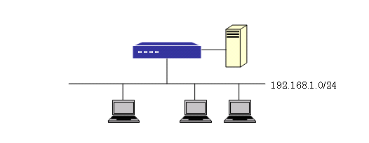 �l�b�g���[�N�\��