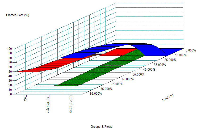 2$B%/%i%9$G$N(BUDP10Mbps$B!