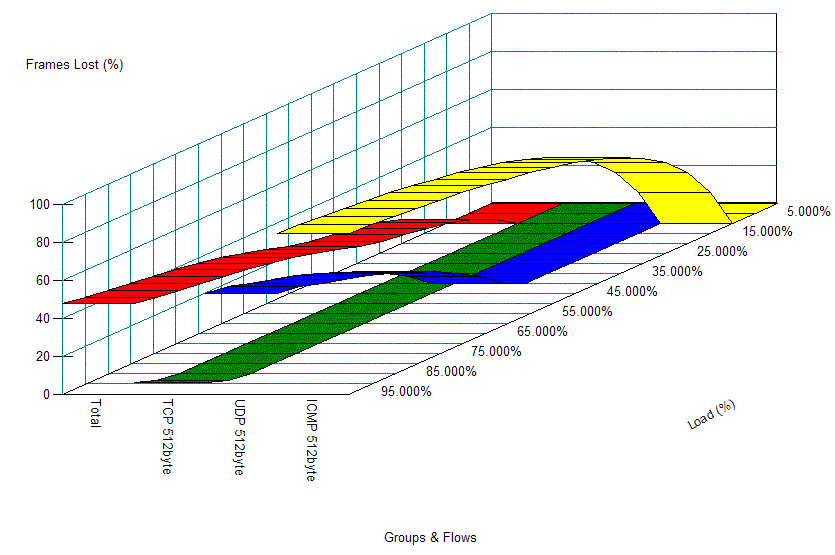 3$B%/%i%9$G$NBS0h@)8f$r9T$&>l9g(B