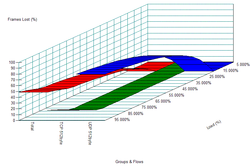 TOS$BCM$r%-!<$H$7$?(B2$B%/%i%9$G$NBS0h@)8f$r9T$&>l9g(B