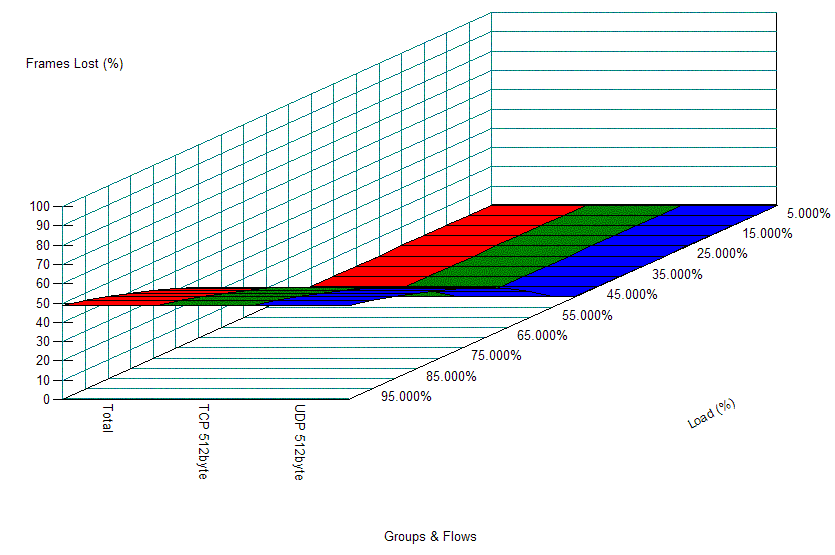 $BBS0h@)8B;XDj$G%/%i%9J,$1@_Dj$,$J$$>l9g(B $B%Q%1%C%H%m%9(B