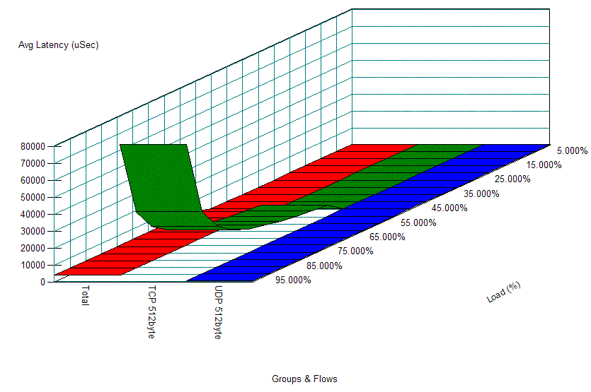 TOS$BCM$r%-!<$H$7$?M%@h@)8f$r9T$&>l9g(B $B%l%$%F%s%7(B